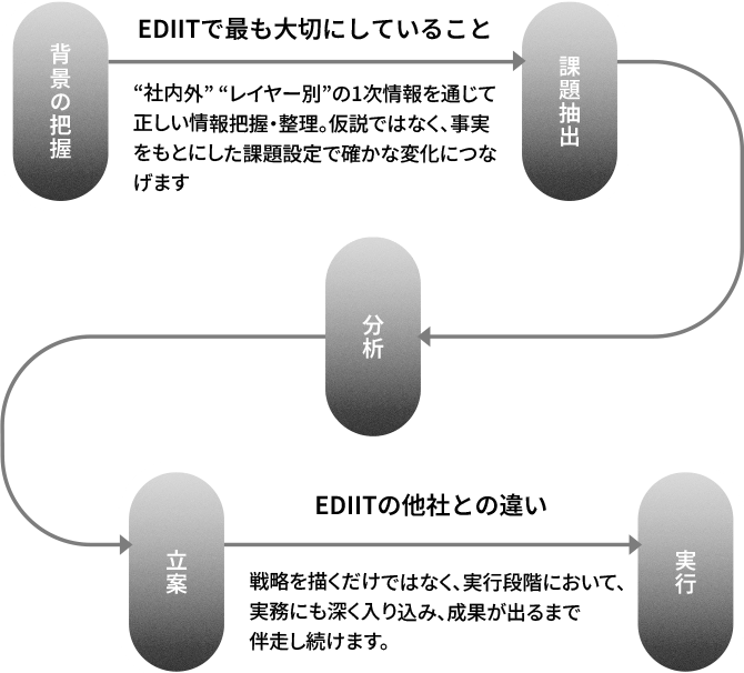 HRBP 「人事」は経営の中枢へ。攻めの人事が、事業を動かす。